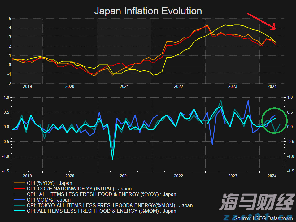 澳门:2025年上半年对外商品贸易总额为672.0亿澳门元 同比下降4.3%
