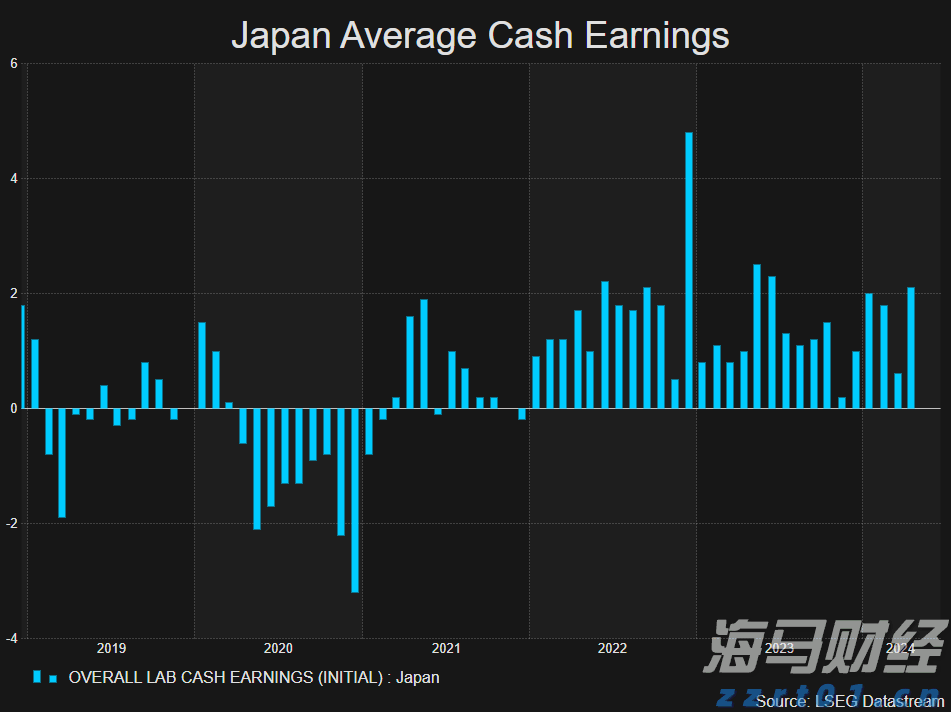 澳门:2025年上半年对外商品贸易总额为672.0亿澳门元 同比下降4.3%