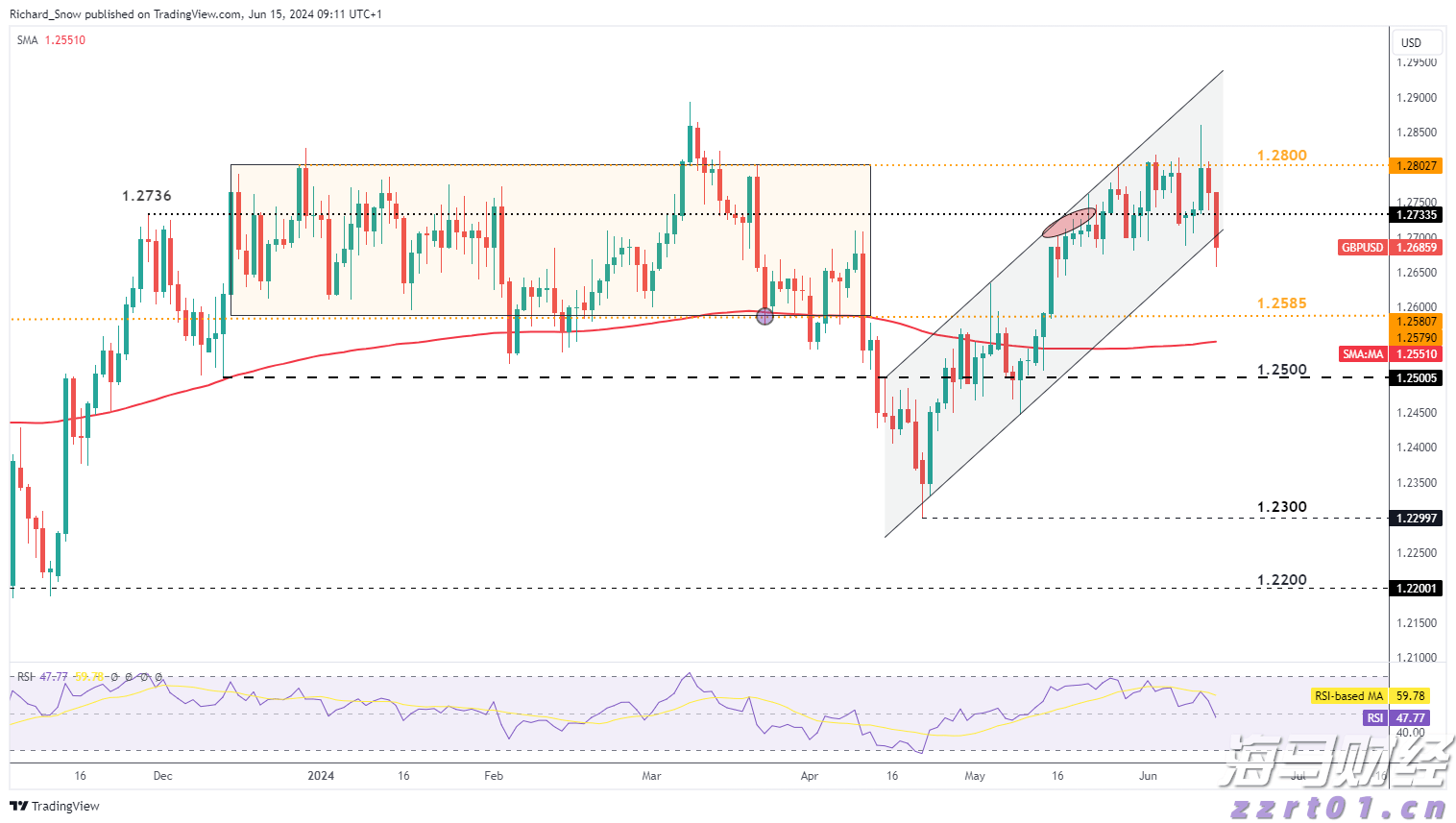 江苏省市场监管局开展食品快检结果验证工作