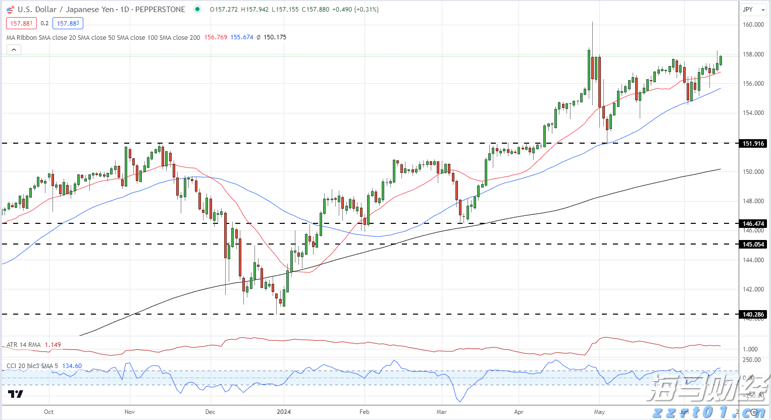 亚马逊(AMZN.US)重组音频业务：关闭Wondery播客工作室、裁员约110人