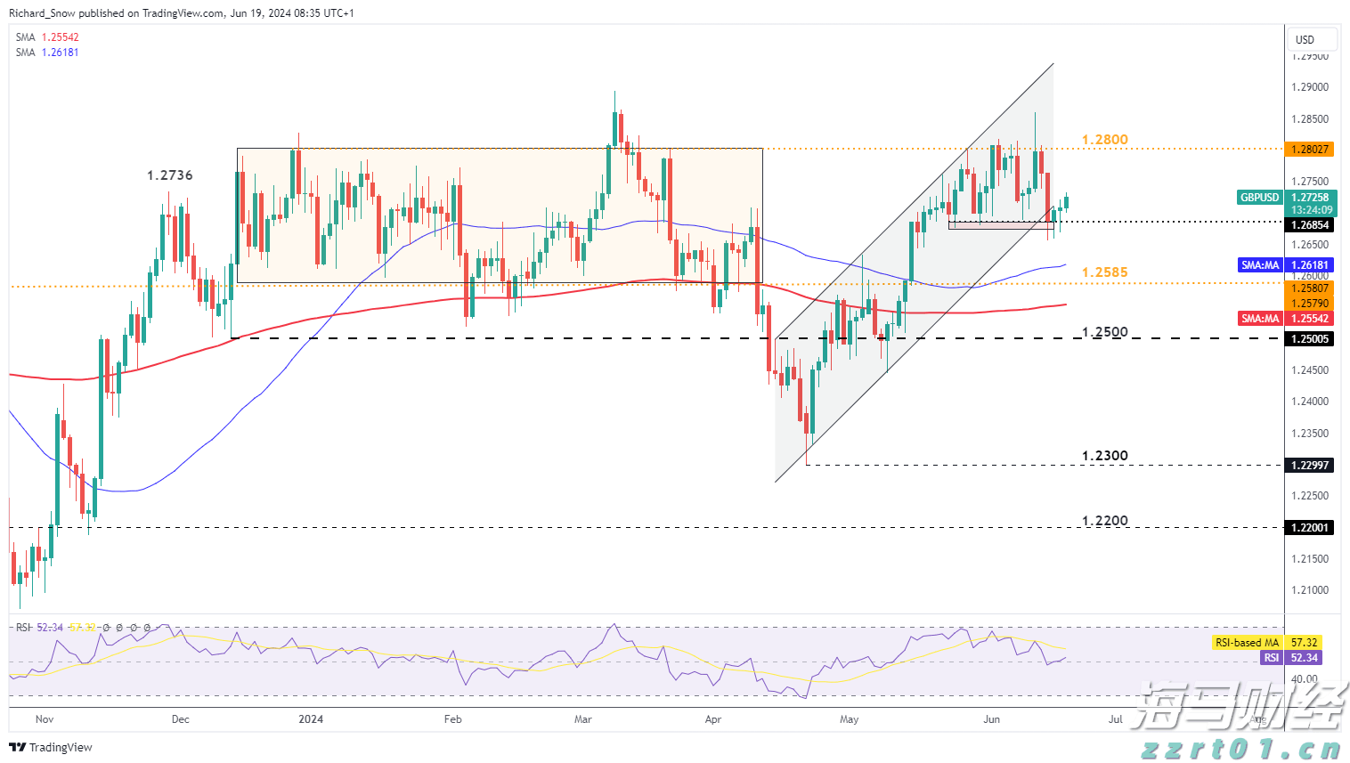 广发策略：流动性推升牛市，行业轮动有何特点？