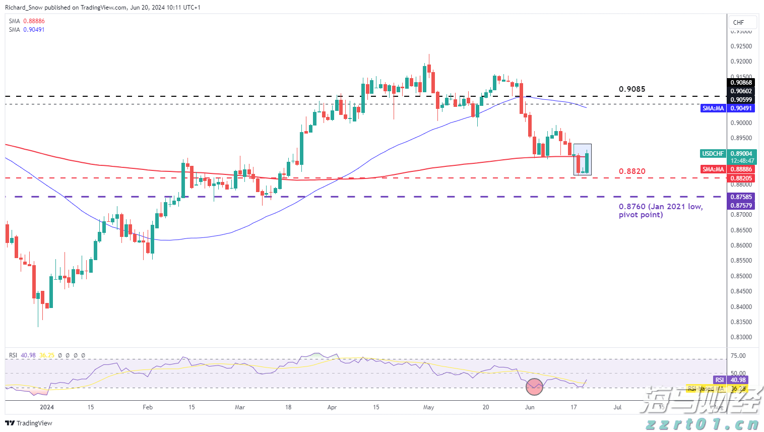 前5个月我市外贸进出口同比增长8.2%