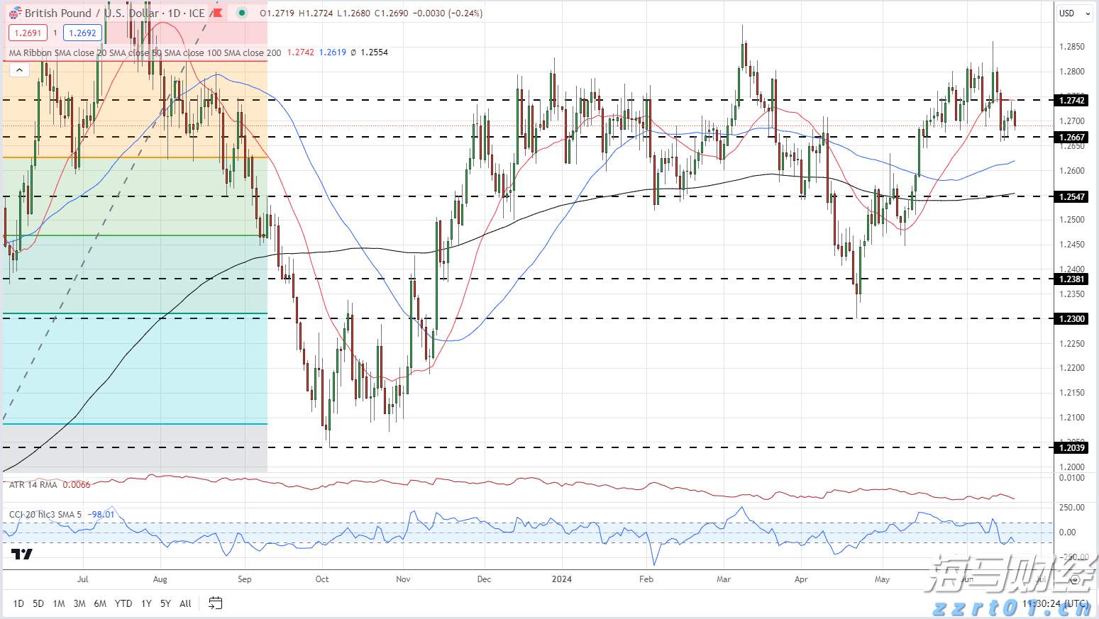 前5个月我市外贸进出口同比增长8.2%