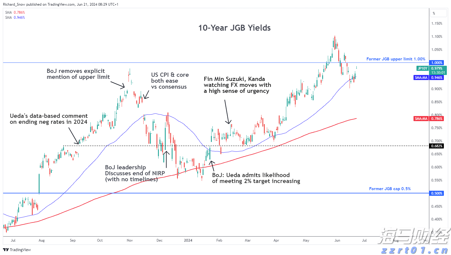 恒指牛熊街货比(68:32)︱8月14日