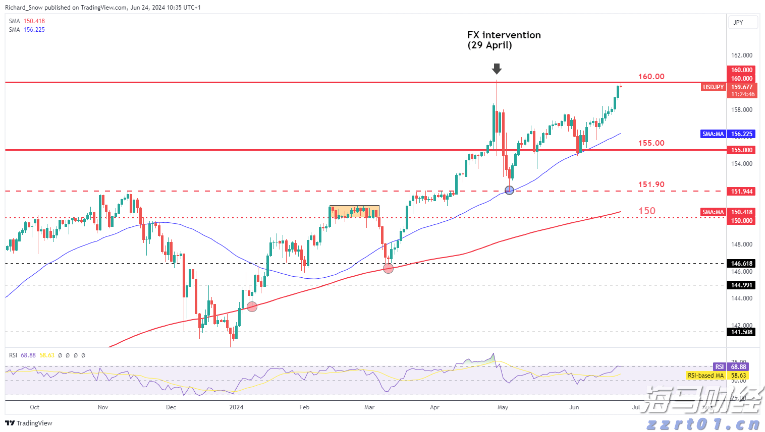 南京市场监管部门发布“五一”期间价格政策提醒函
