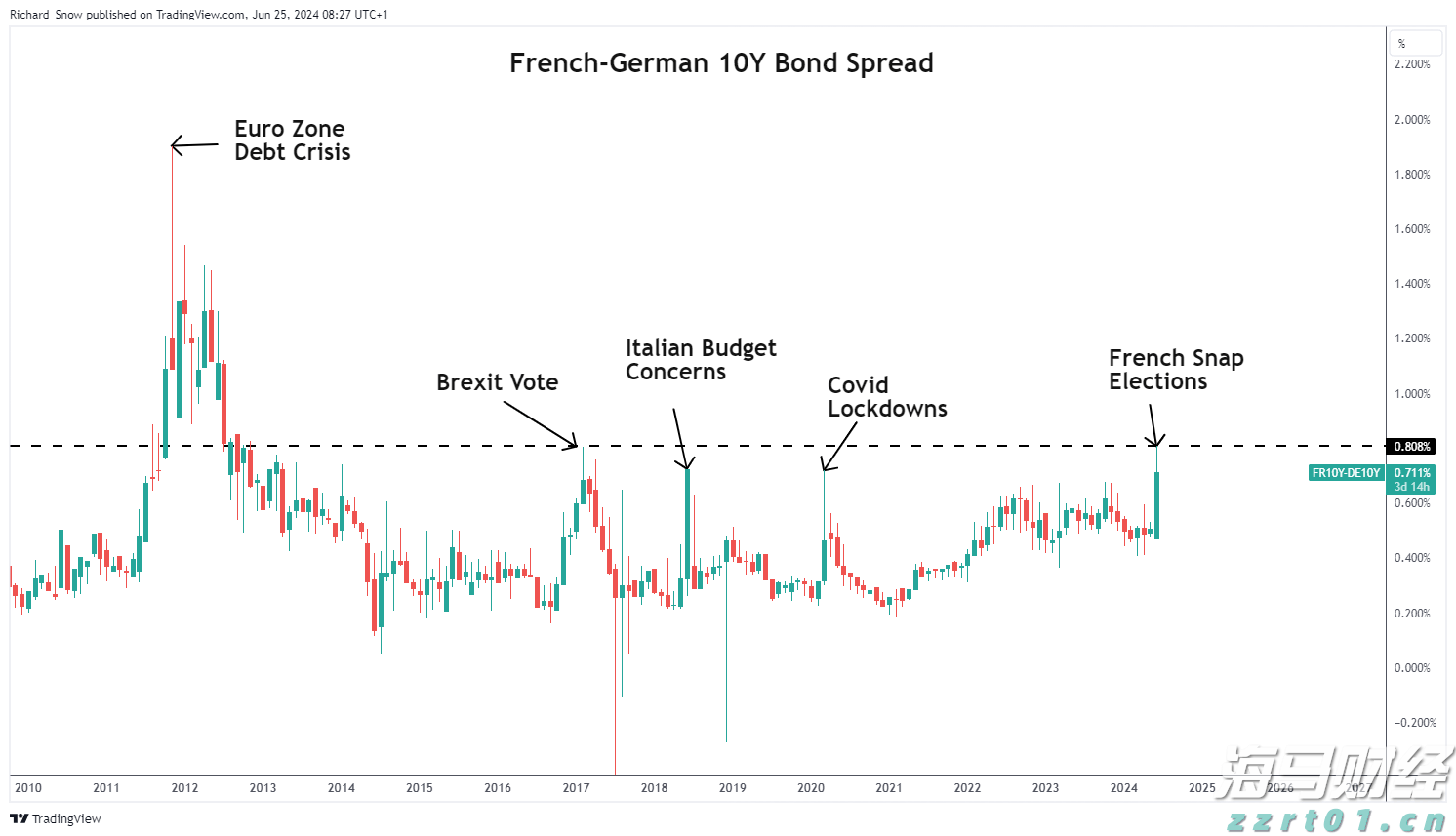 AI芯片初创公司Rivos融资5亿美元，挑战英伟达(NVDA.US)推理芯片市场
