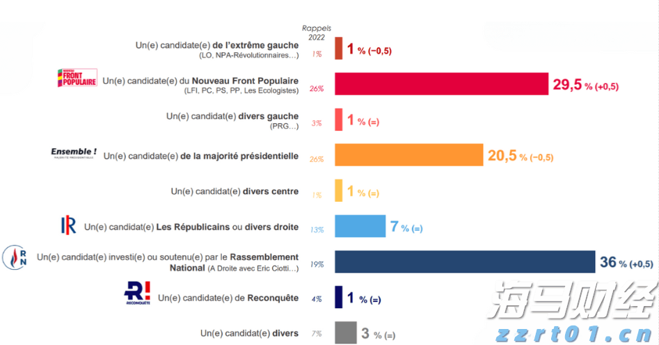 AI芯片初创公司Rivos融资5亿美元,挑战英伟达(NVDA.US)推理芯片市场