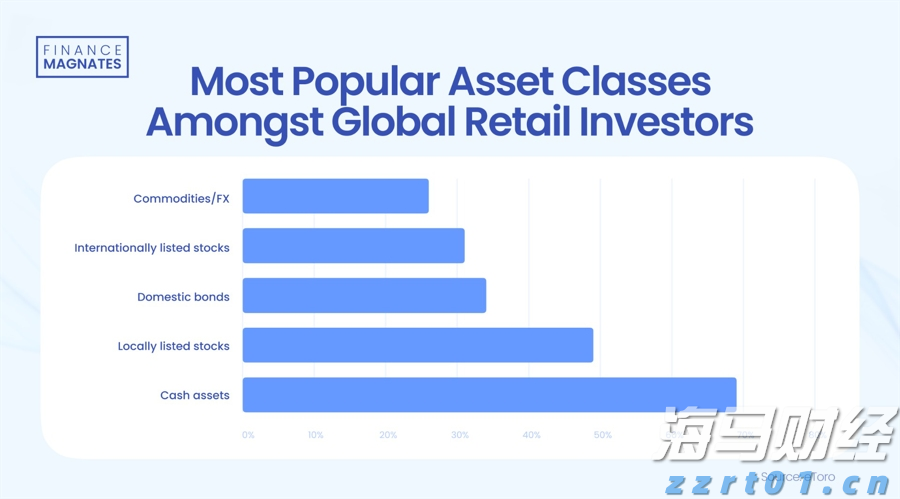 麦当劳(MCD.US)Q2营收利润均超预期 借玩具与平价套餐重回增长轨道