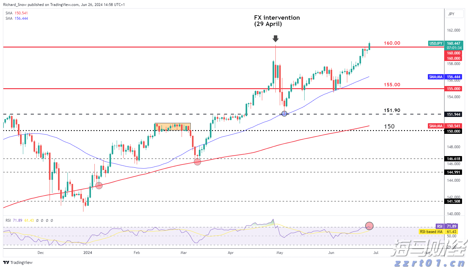 恒指牛熊街货比(75:25)︱7月30日