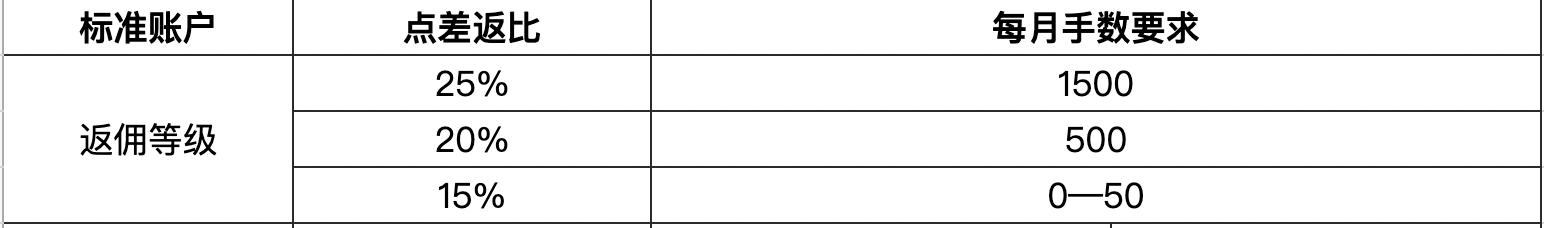 大圩镇:黄皮满枝头致富“黄金果 ”