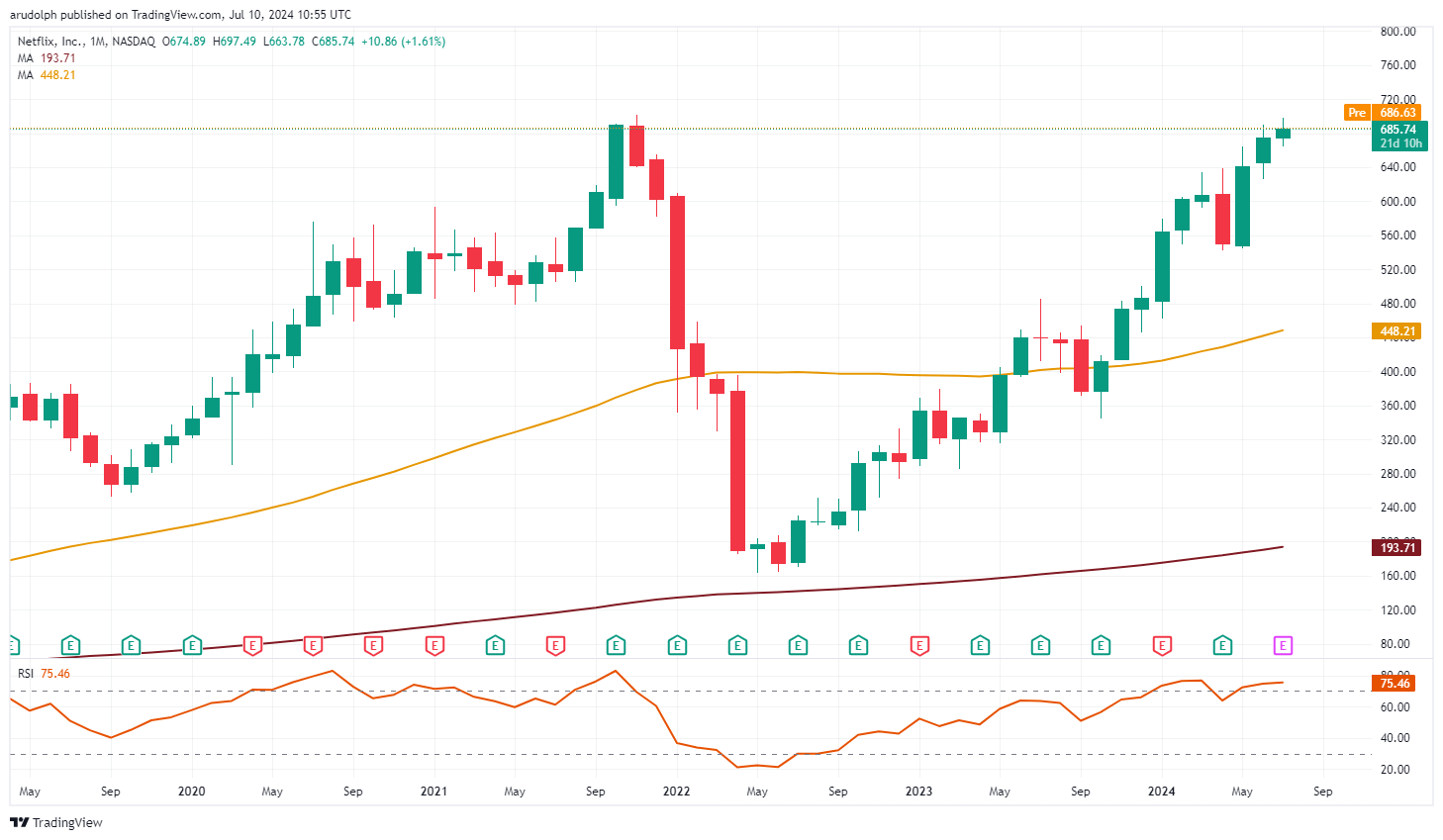 今年前7个月广东外贸进出口增长4.3%