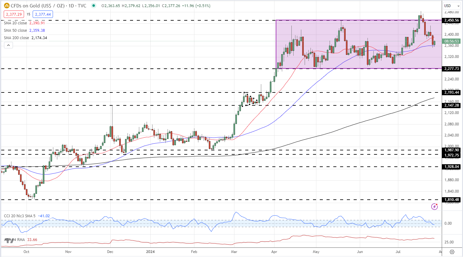 港股开盘 | 恒指低开0.33% 医药股活跃