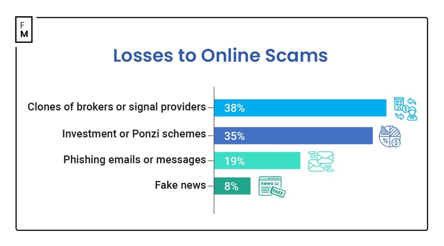 美国企业获益于税改 现金流大幅增长