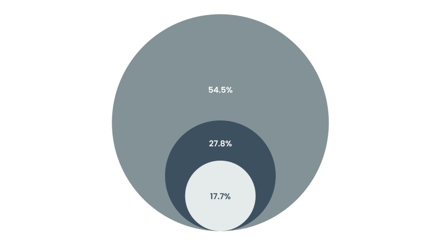谁将接任鲍威尔?美联储理事沃勒成最热门人选