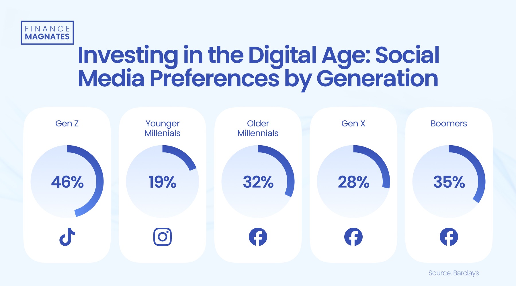 美就业数据恶化，美联储或开启新一轮降息