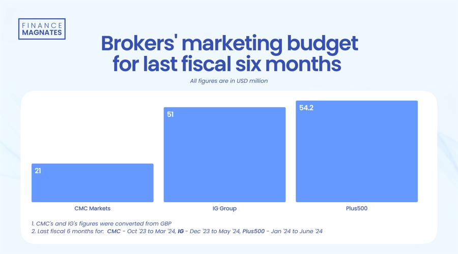 美股异动 | Trade Desk(TTD.US)盘前大跌33% CEO预警大型广告客户受关税冲击