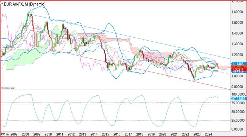 特朗普宣布黄金免征关税 金价创三个月最大单日跌幅