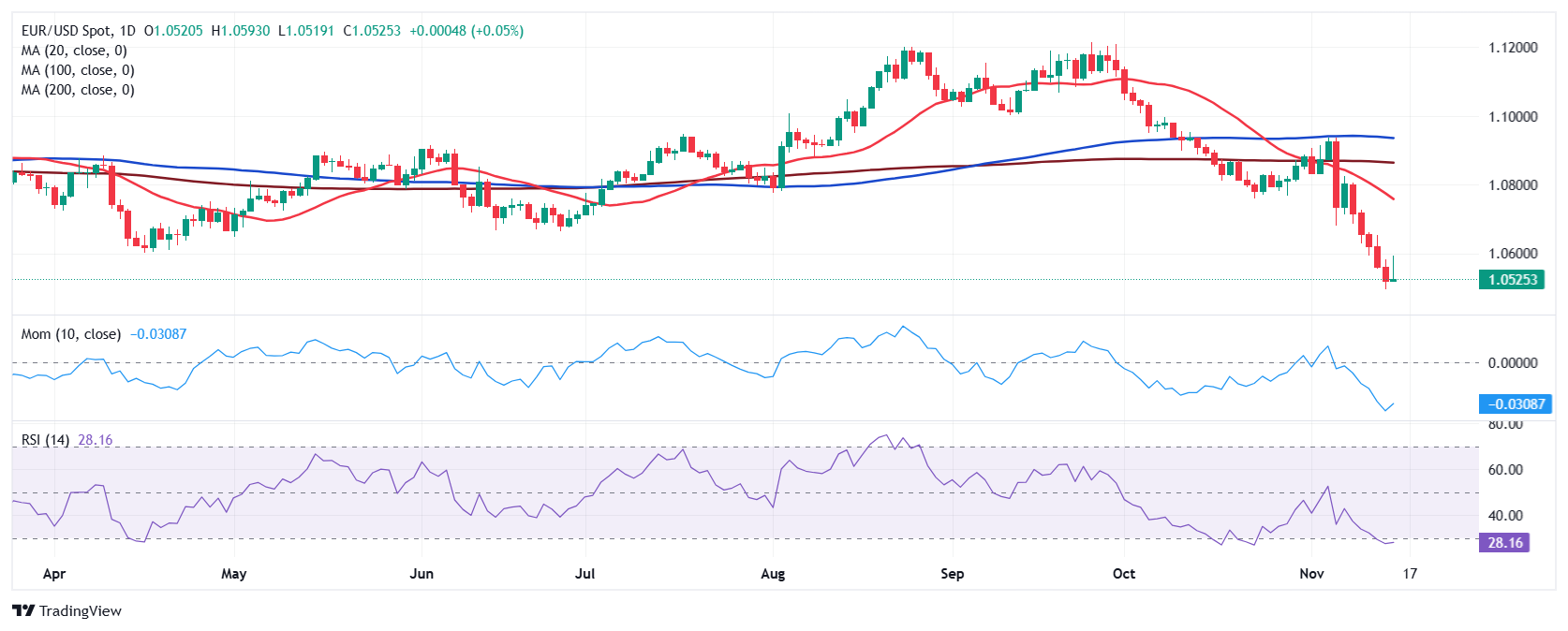 顺德5日新增基孔肯雅热确诊病例122例 新增病例实现“8连降”