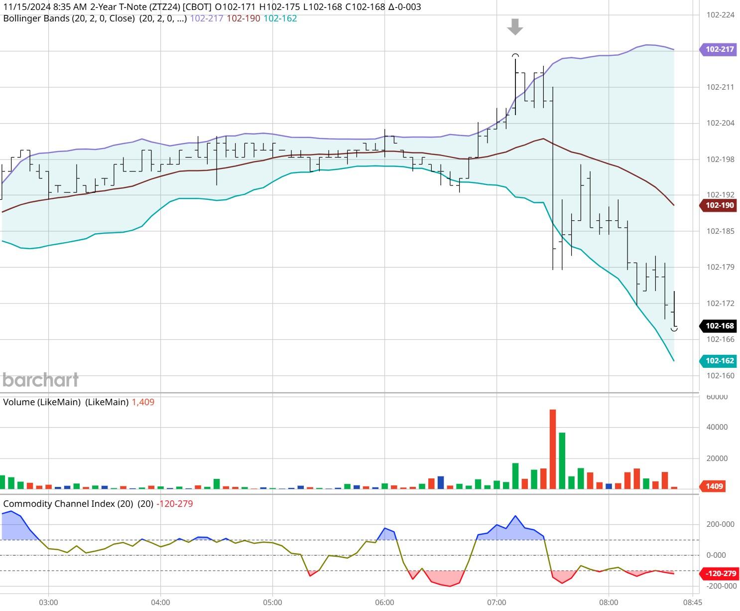 港股午评|恒生指数早盘下跌0.95% 药明系表现突出