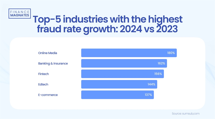 上半年全国新设经营主体超1300万户