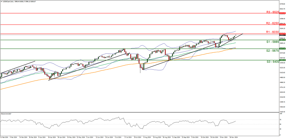 美股动态 | 现货黄金突破3400美元大关 黄金ETF(GLD.US)上涨1.5%