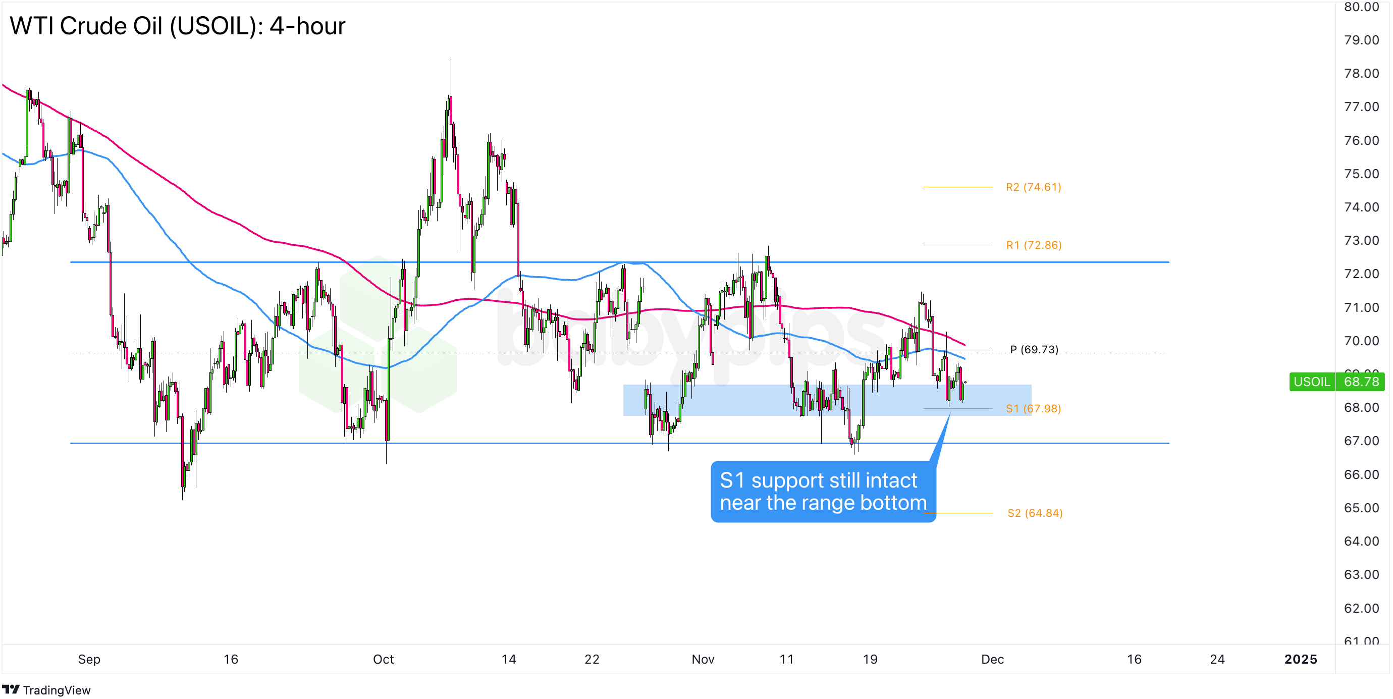 台积电(TSM.US)业绩稳健却面临双重挑战，估值高企竞争加剧