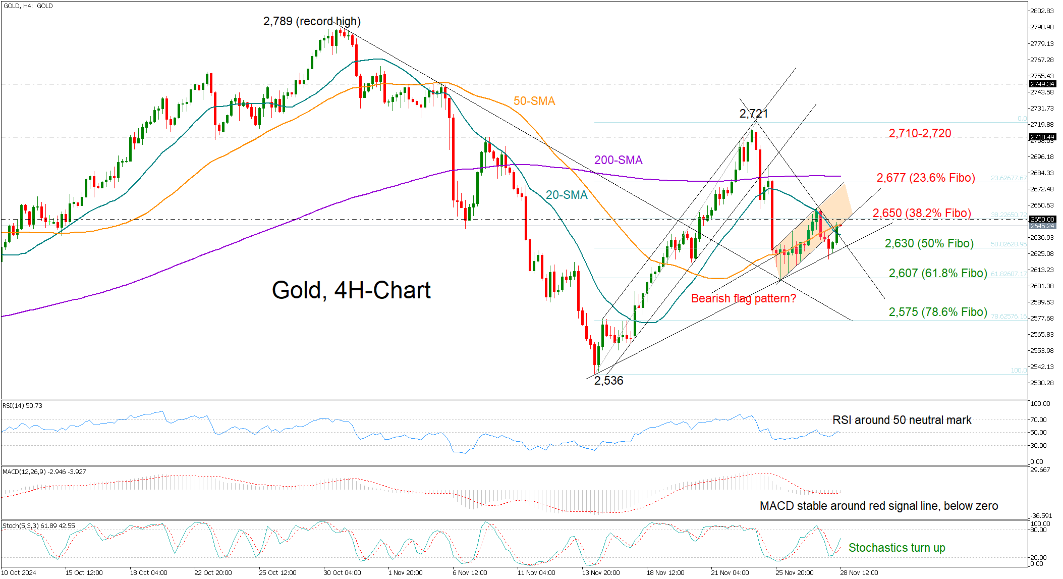 超预期业绩与高景气度推动玉柴国际(CYD.US)股价大幅上涨