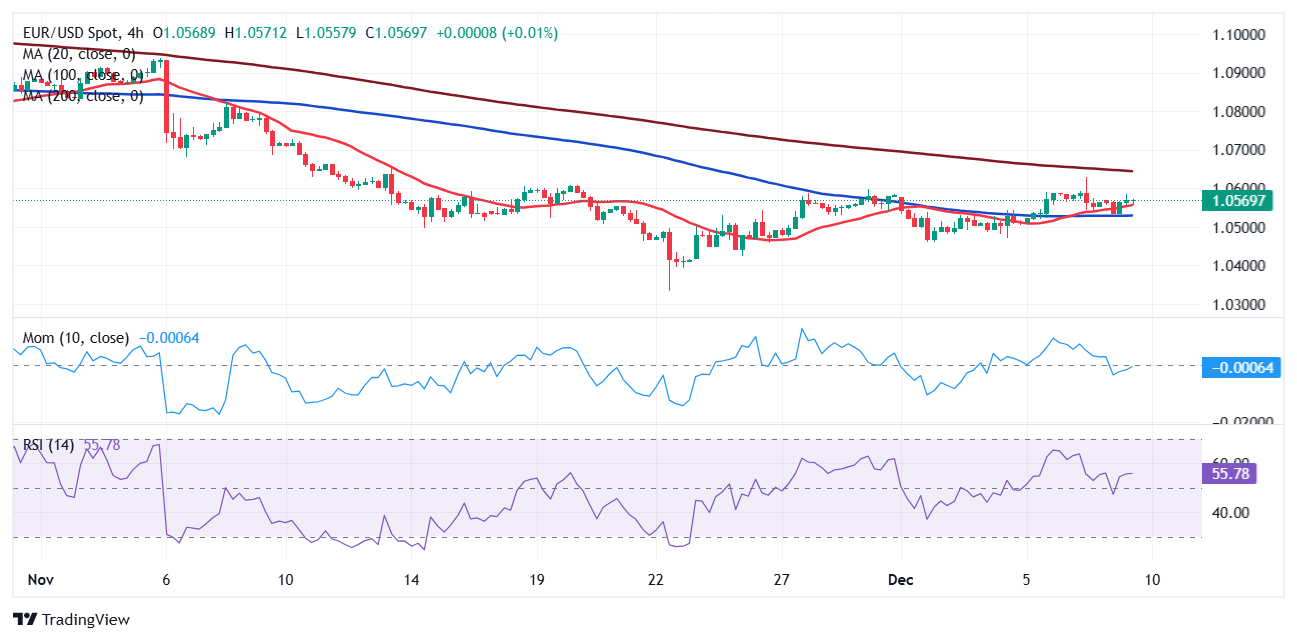 AMD(AMD.US) 本周财报能否支撑其股价涨幅?