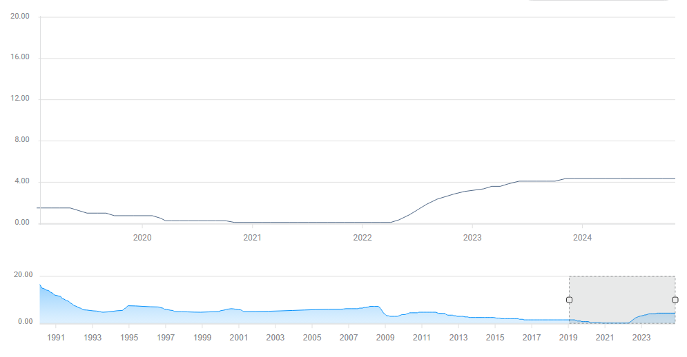 AMD(AMD.US) 本周财报能否支撑其股价涨幅?