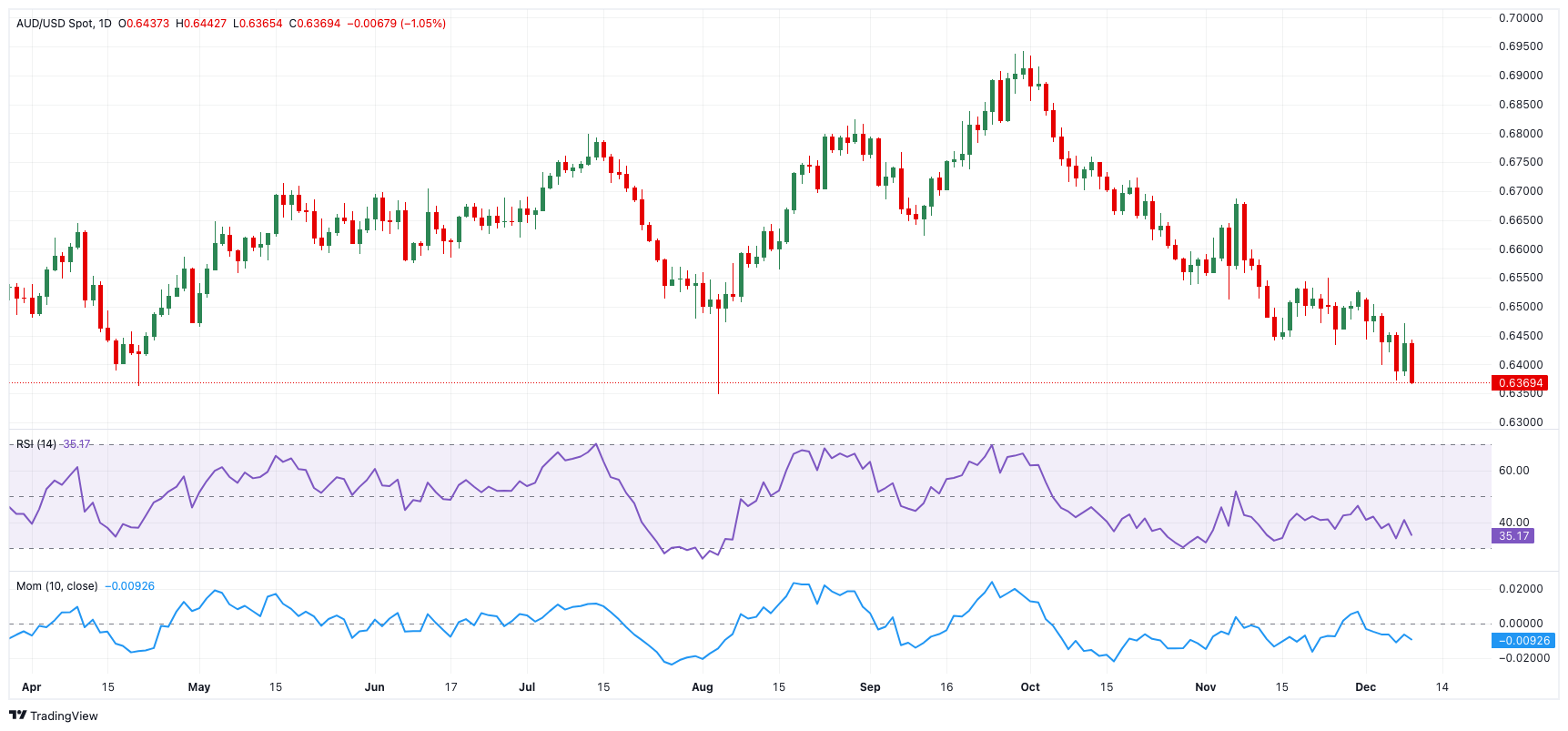 9月片单来了,超百万观众想看《731》