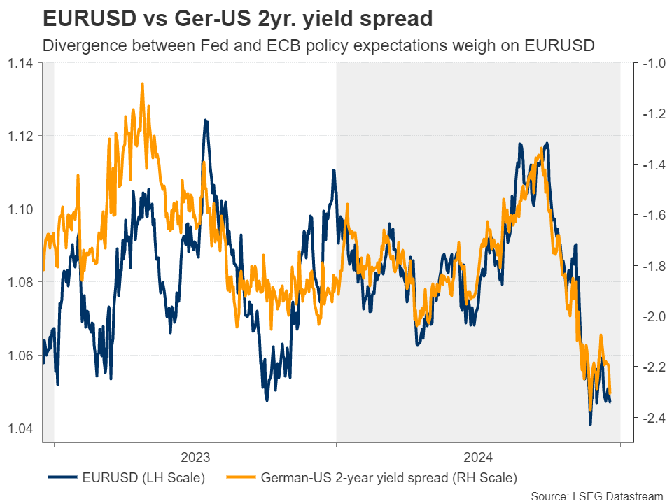 美联储巴尔金：7月份美国消费者支出可能有所改善