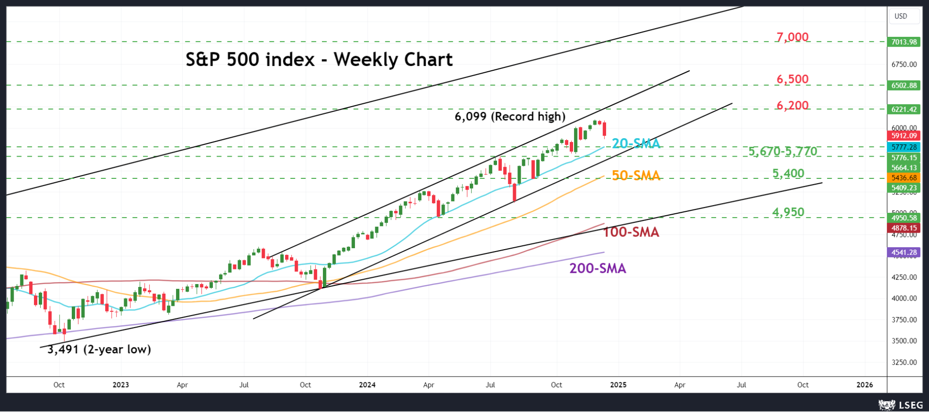 美联储巴尔金：7月份美国消费者支出可能有所改善
