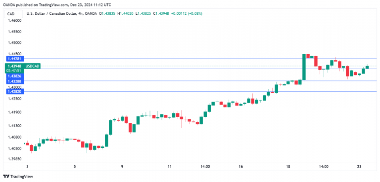 解决价格争议成关键 大摩维持麦当劳(MCD.US)“持股观望”评级