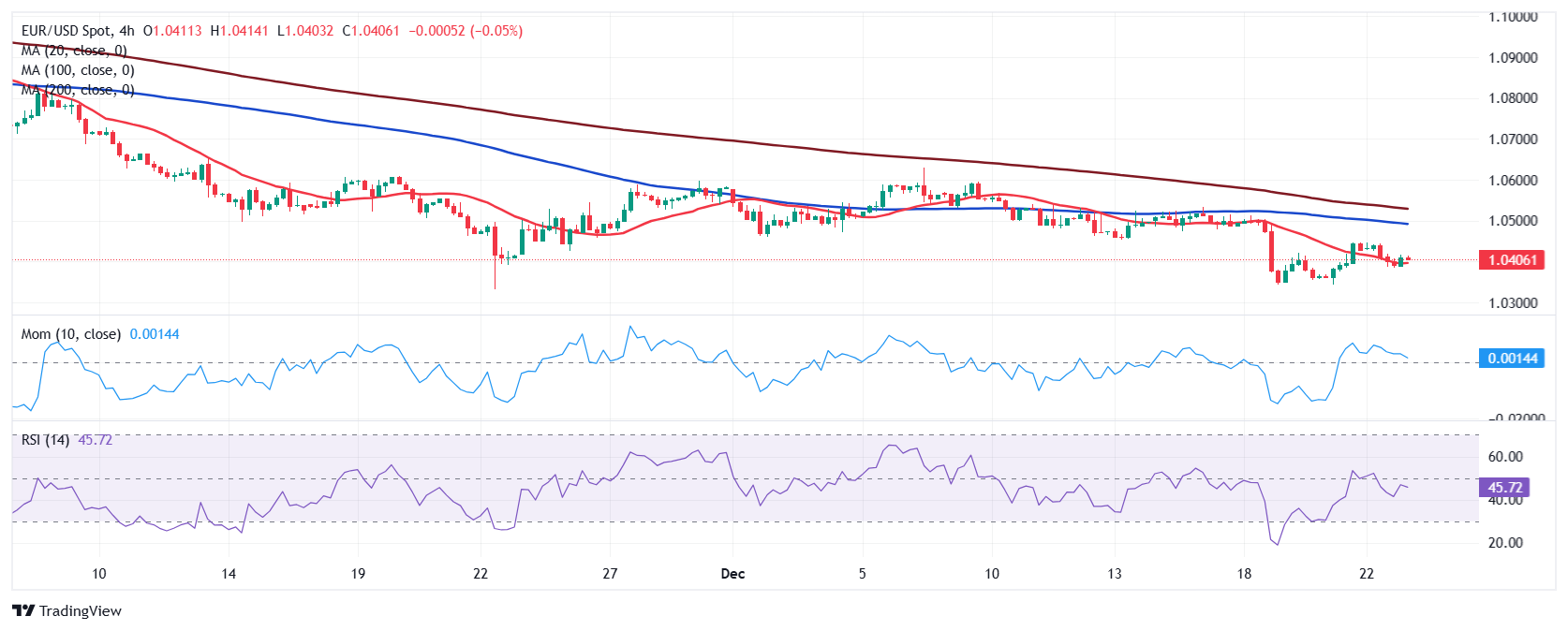 解决价格争议成关键 大摩维持麦当劳(MCD.US)“持股观望”评级