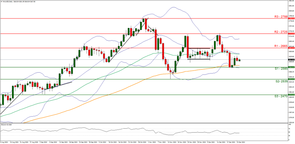 隔夜美股 | 纳指与标普500指数再创新高 特斯拉(TSLA.US)下跌8.2%
